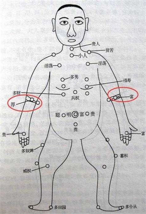 手臂痣長毛代表什麼|痣上長毛有問題嗎？哪些痣會變成癌？千萬別忽視這6種情況